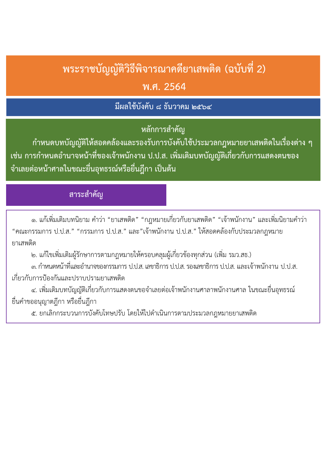 0.3 Info สรปประมวล 11พย642