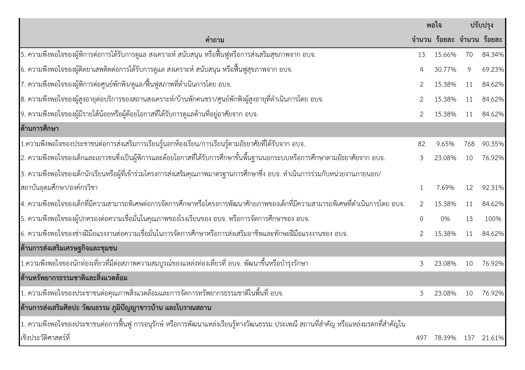 report complacency 1