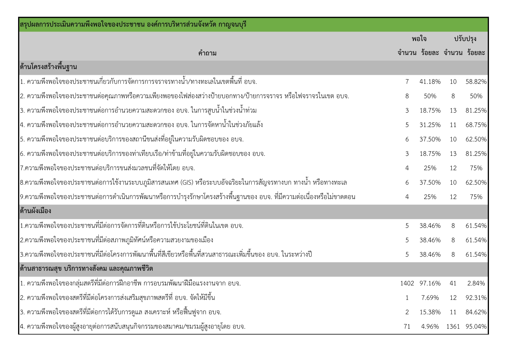 report complacency 2