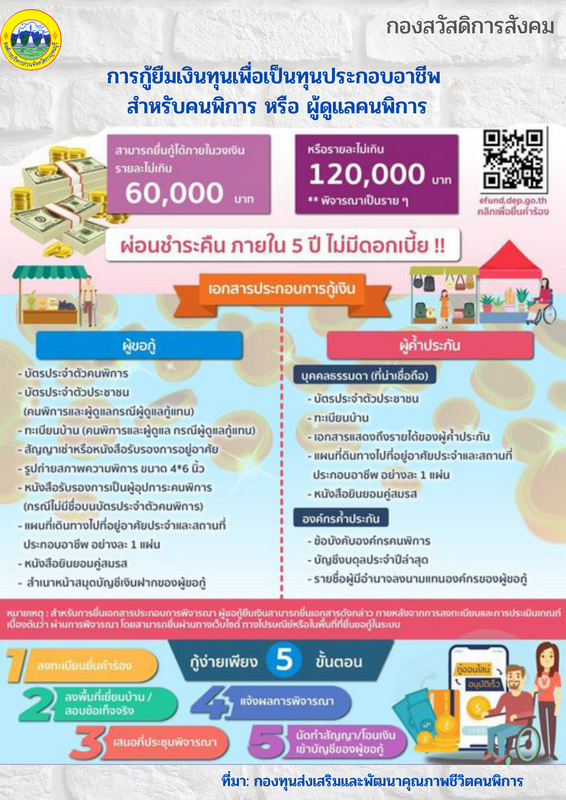 การกยมเงนทนเพอคนพการ resize