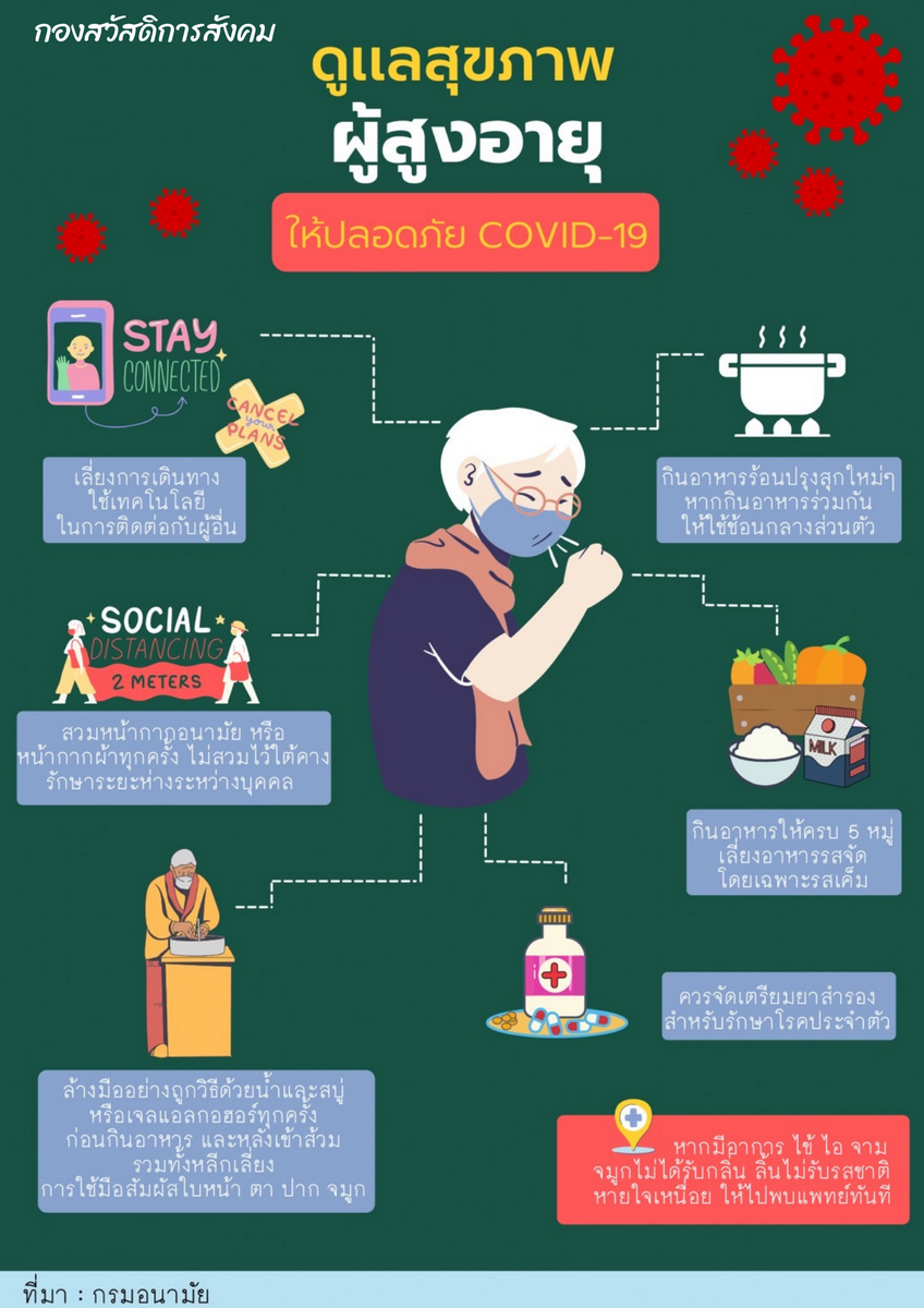 การดูแลผู้สูงอายุให้ปลอดภัยจากโควิด