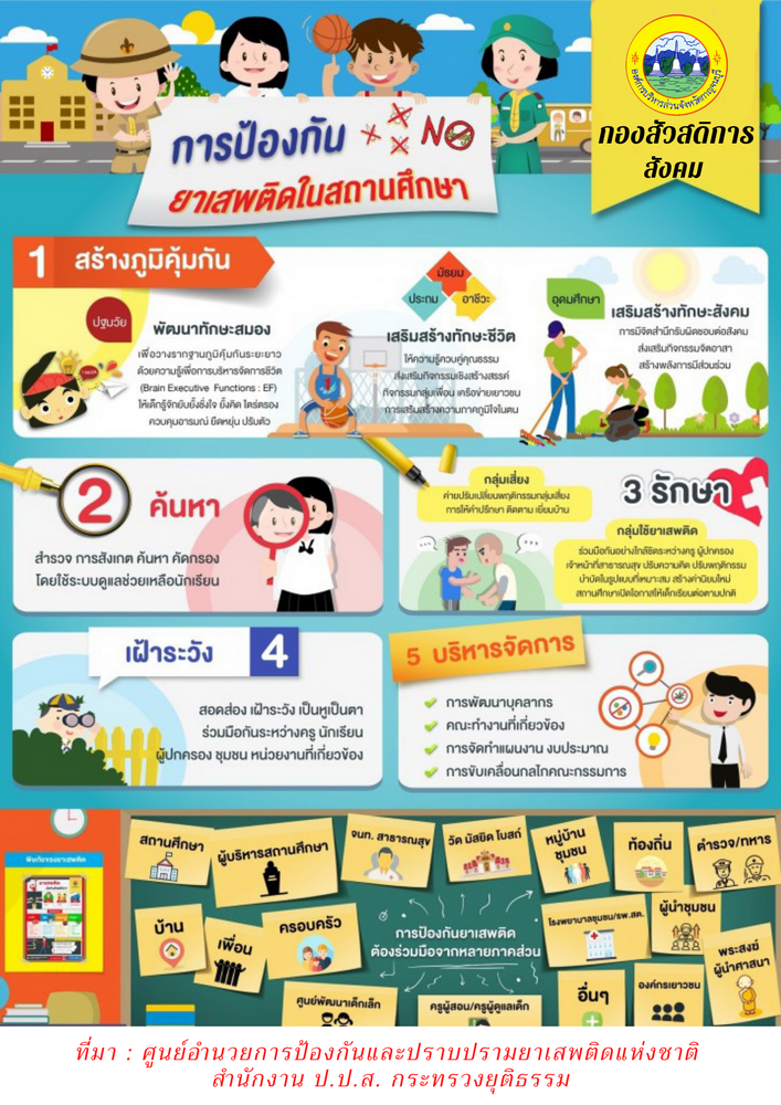 การปองกนยาเสพตดในสถานศกษา resize