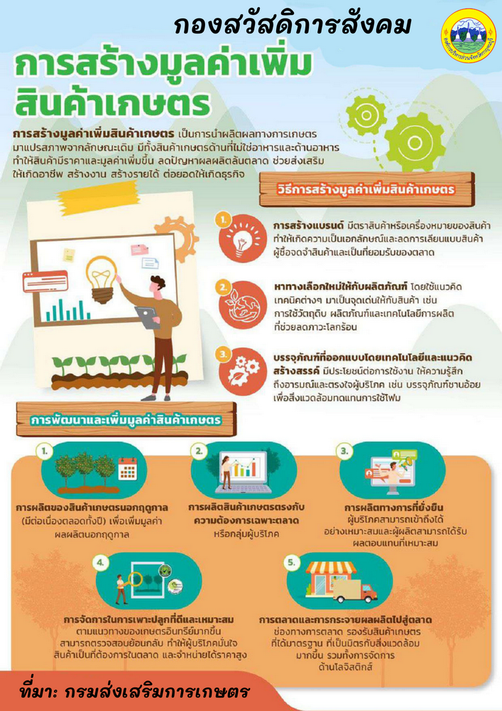 การสรางมลคาเพมสนคาเกษตร resize