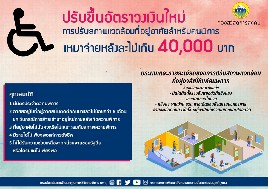 คนพการ resize