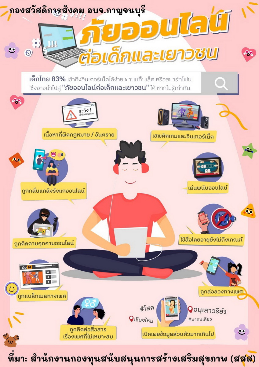 รู้เท่าทันภัย ออนไลน์ต่อเด็กและเยาวชน