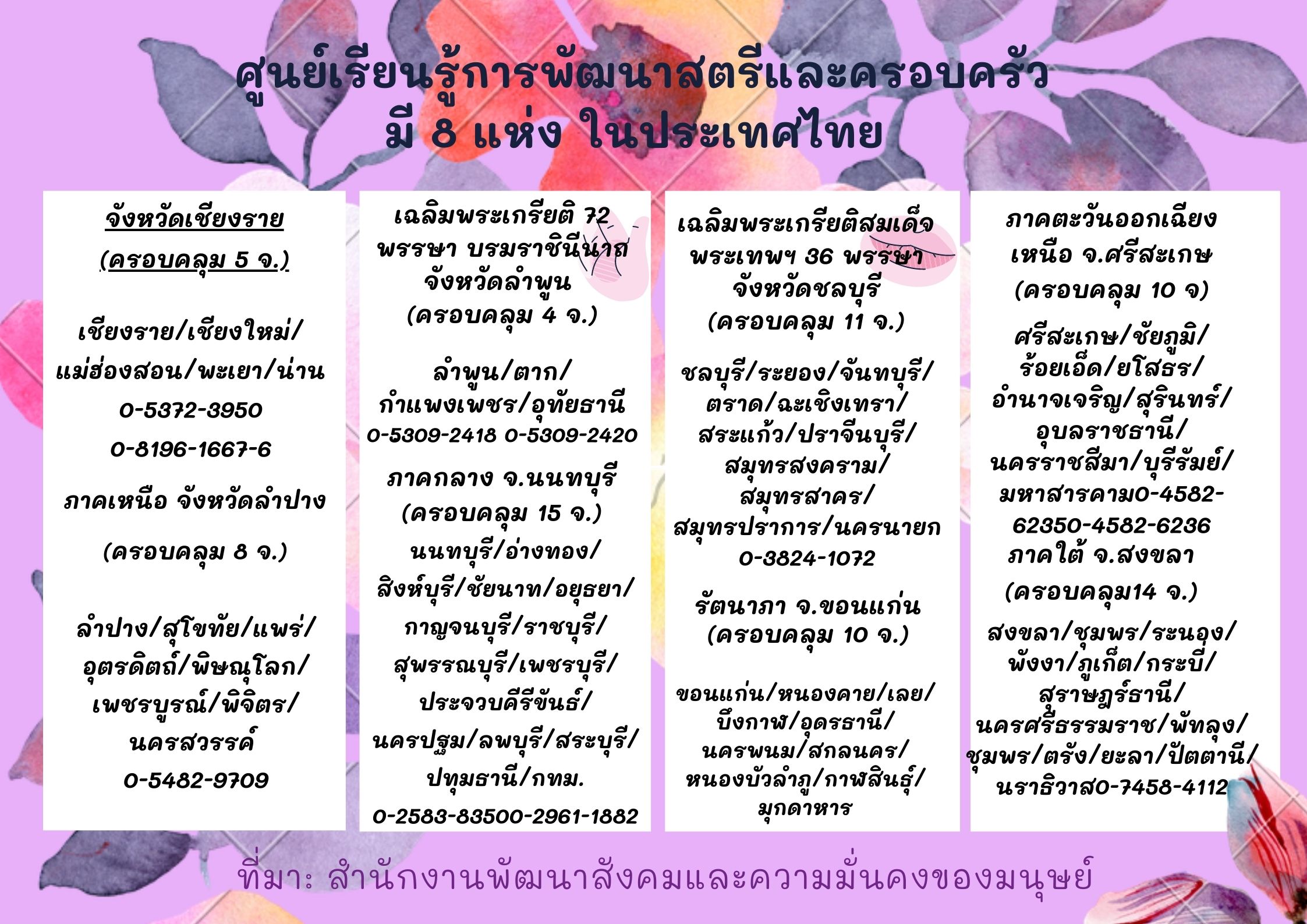 ศนยเรยนรการพฒนาสตรและครอบครว ม 8 แหง ในประเทศไทย ดงน